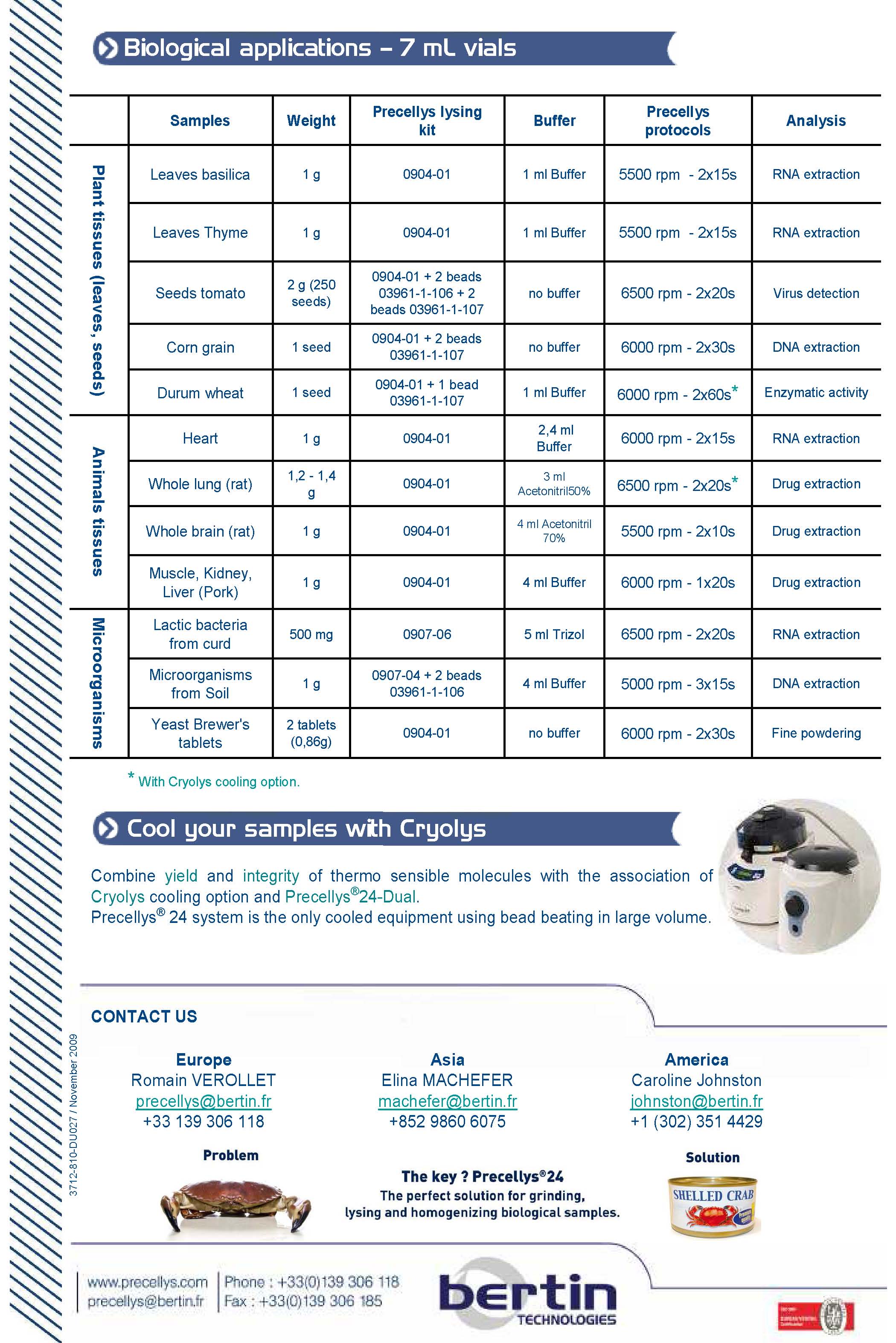 3696763287_sS7VFXaQ_Precellys_24_Dual_Brochure-1.jpg